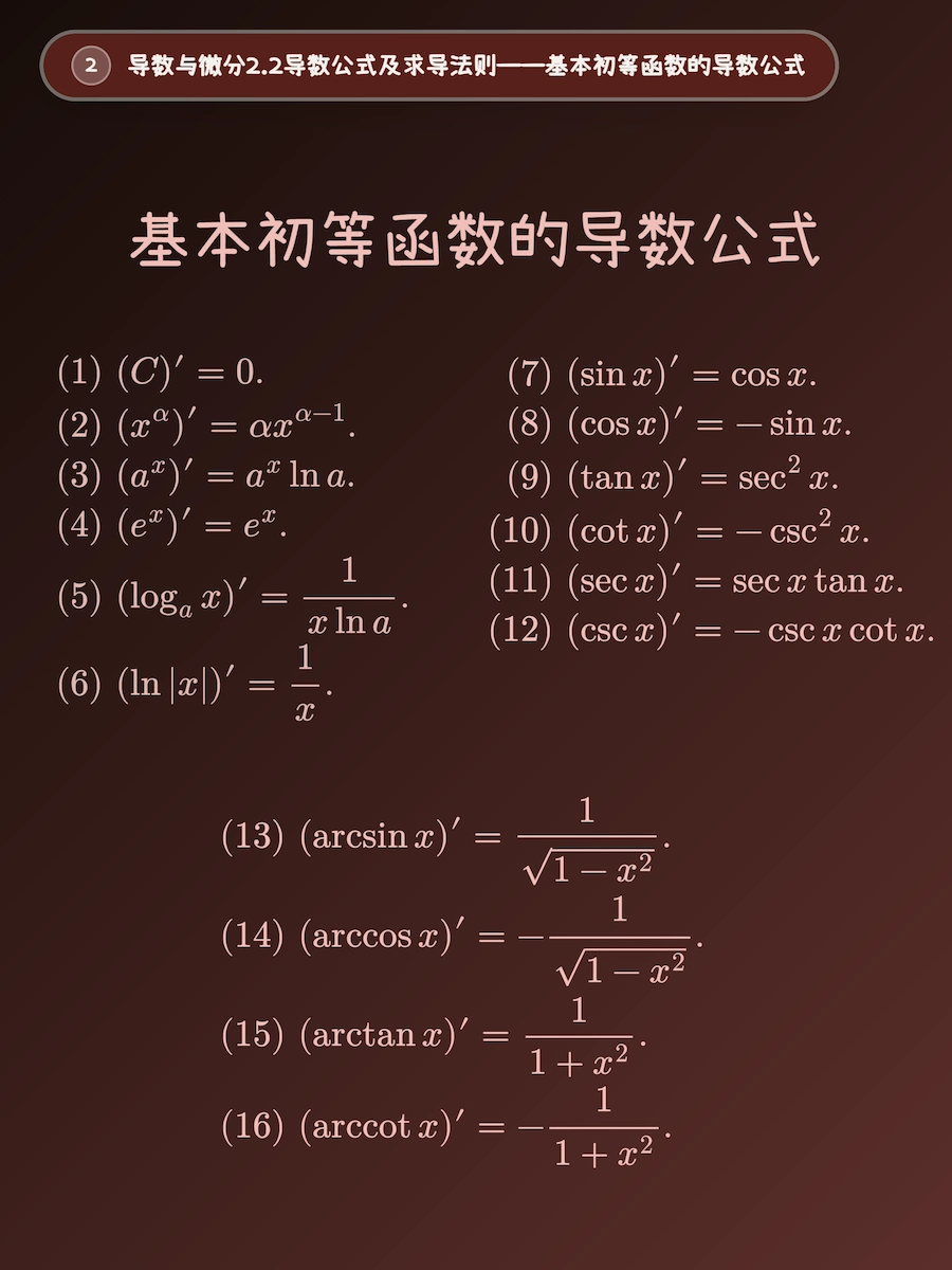 花野猫的Plog制作工具 成品示例 - 基本初等函数的导数公式